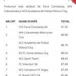 Steaua, pe locul 9 în clasamentul național al academiilor 2025